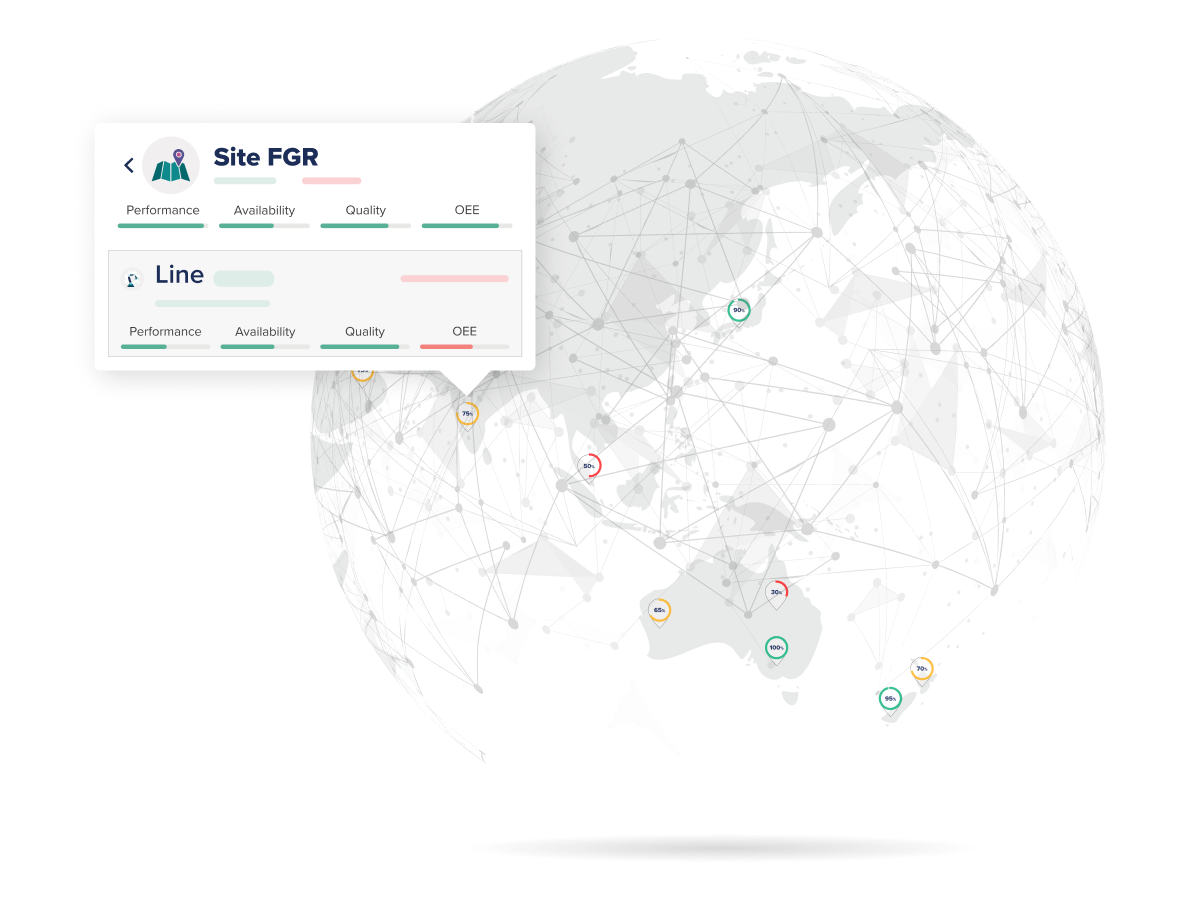 Impact on Production Targets with IfElseCloud MES